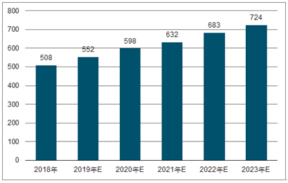 宝塔2023年中国无纺布行业全景图谱